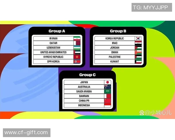 亚洲球队晋级世界杯预选赛分析各队表现与前景展望 亚洲球队晋级世界杯预选赛分析各队表现与前景展望