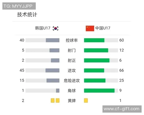 基于控球率与射门次数的足球比赛关键技术统计分析研究