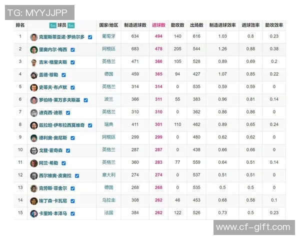 体育数据分析报告：五大联赛进球率变化