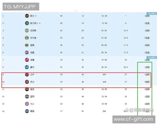 季后赛战况追踪:热火是否还能翻盘? 季后赛战况追踪:热火是否还能翻盘?