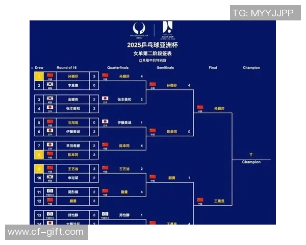 2026年足球世界杯亚洲区资格赛最新积分榜战况解析各队竞争形势逐步明朗