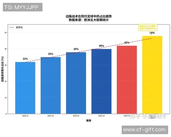 足球联赛球队赛季防守战术解析与成功率统计研究 足球联赛球队赛季防守战术解析与成功率统计研究